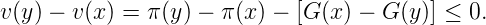 v(y) - v(x) = π(y) - π(x) - [G(x ) - G (y)] ≤ 0.
